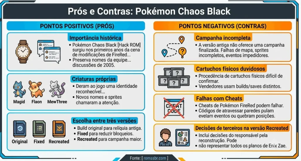 Tabela com os prós e contras da hack rom Pokémon Chaos Black