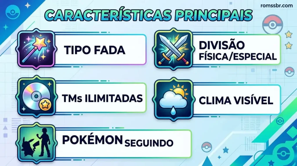 Características Principais