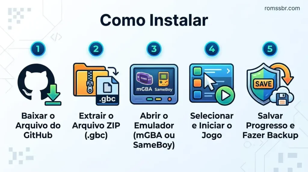 Como Instalar