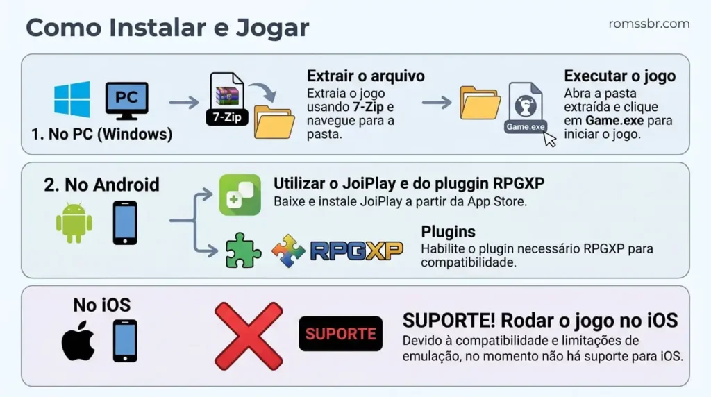 Como Instalar e Jogar