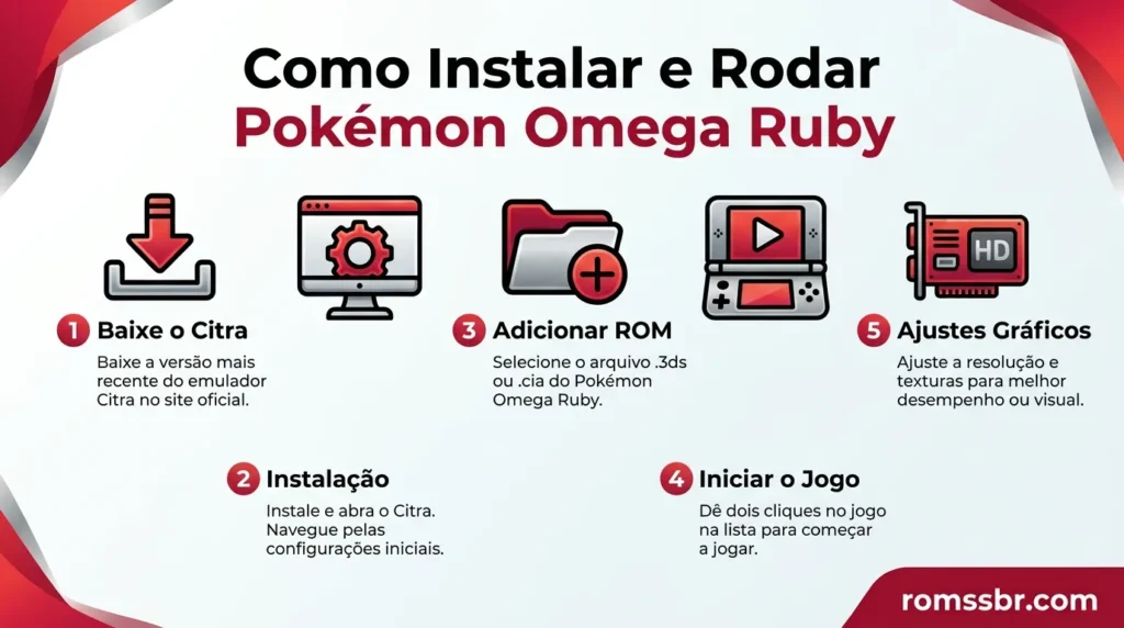 Como Instalar e Rodar no PC e Celular