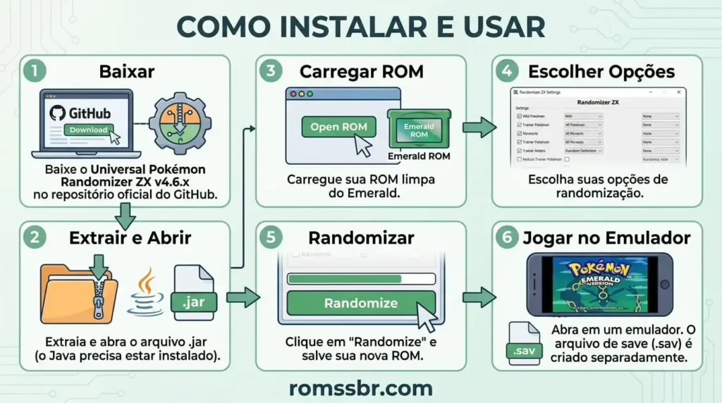 Como instalar e usar