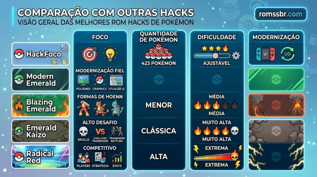 Comparação com Outras Hacks
