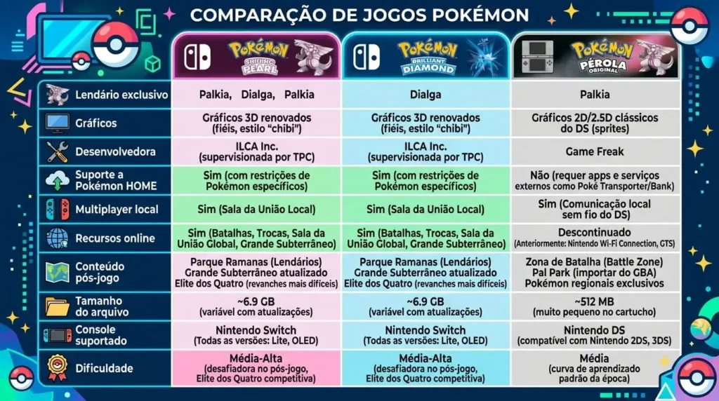 ComparaçãoShining Pearl, Brilliant Diamond e Pearl Original