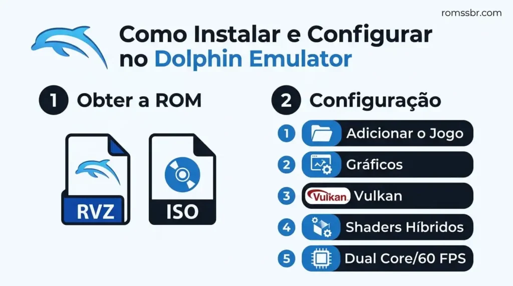 Infographic_Como_Instalar_Config