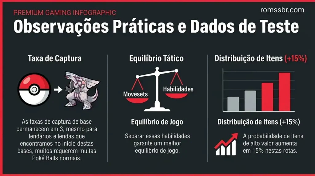 Observações Práticas e Dados de Teste