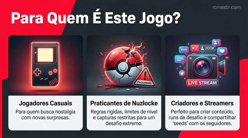 Para Quem É Este Jogo
