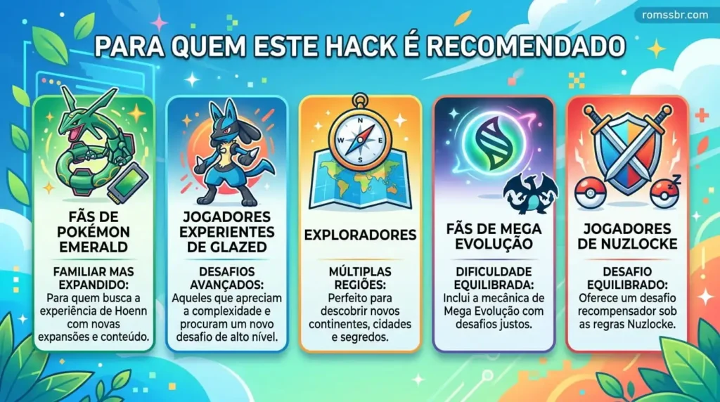 Para Quem Este Hack é Recomendado