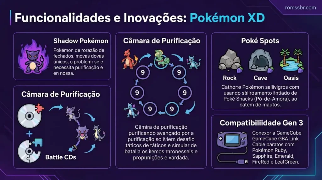 Pokémon_XD_infographic