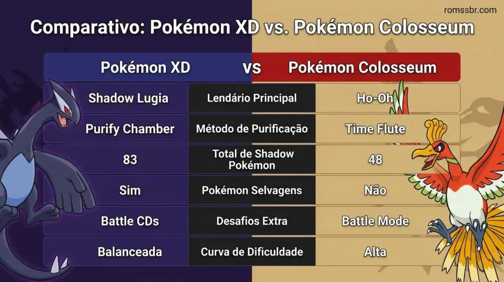 Pokémon_XD_vs._Pokémon_Colosseum