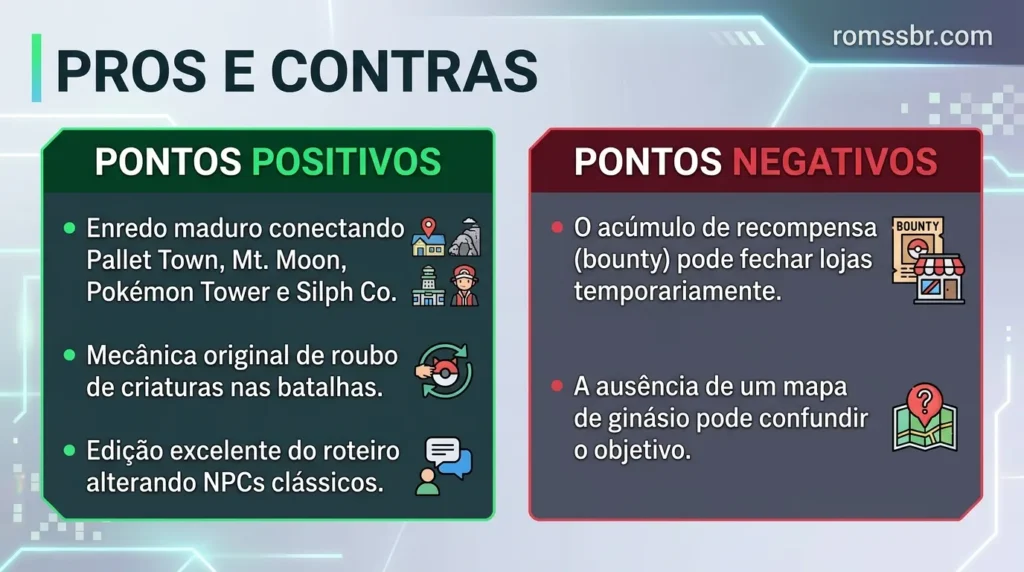 Pontos Positivos e Negativos