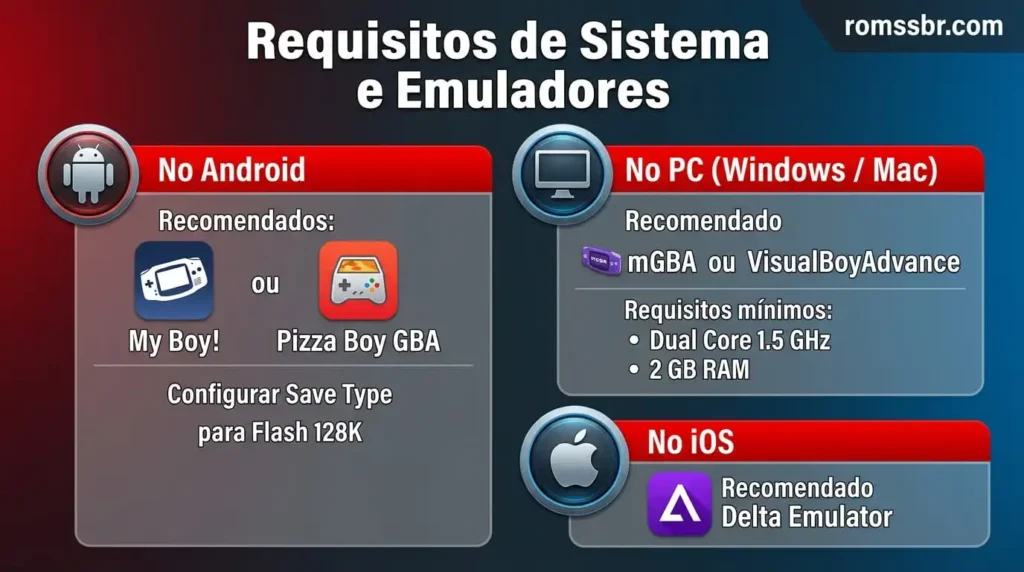 Requisitos de Sistema e Emuladores