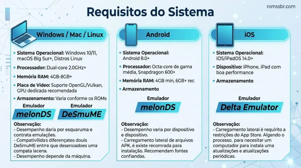 Requisitos do Sistema