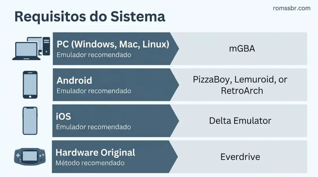 Requisitos do Sistema