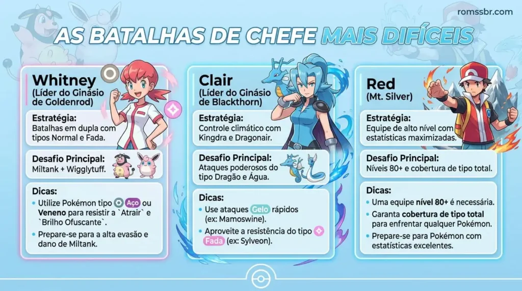 Batalhas de Chefe Mais Difíceis
