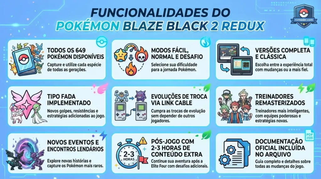 Características do Pokémon Blaze Black 2 Redux