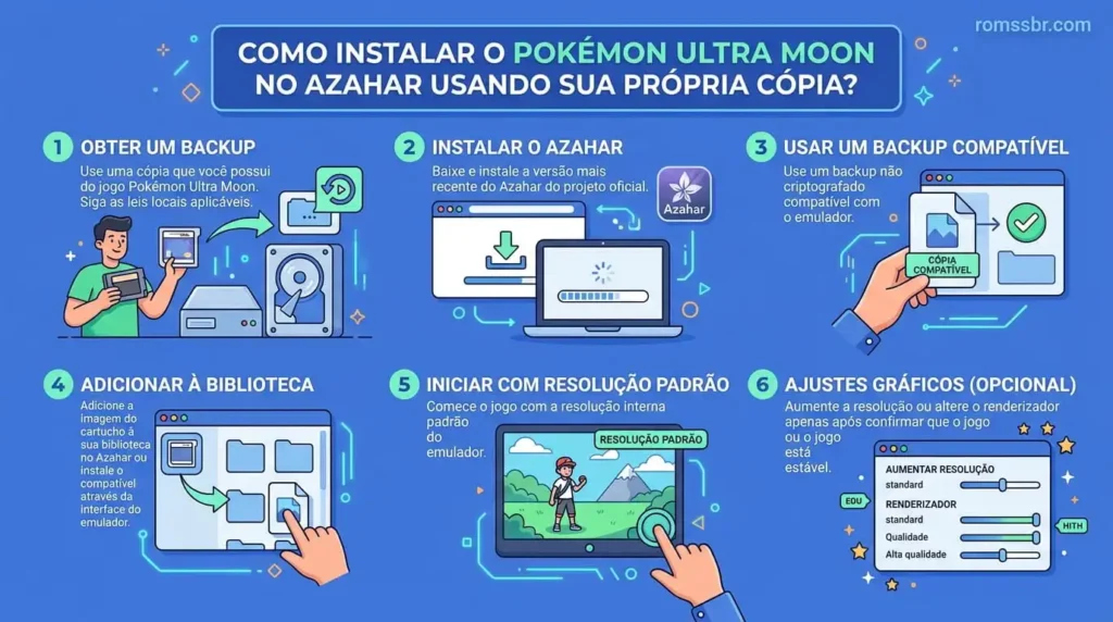 Como instalar Pokémon Ultra Moon no Azahar usando uma cópia própria