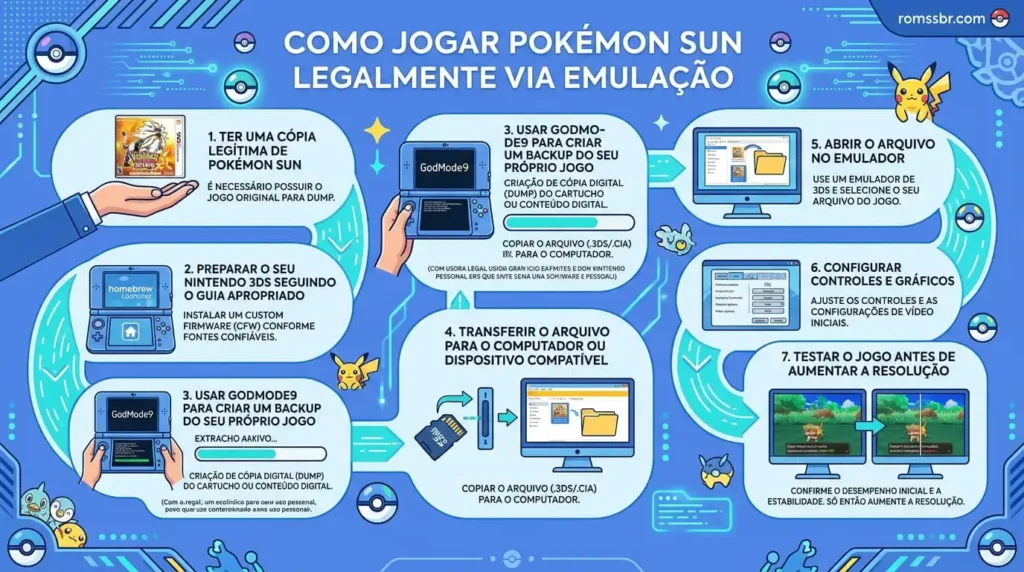 Como jogar Pokémon Sun Legalmente por Emulação