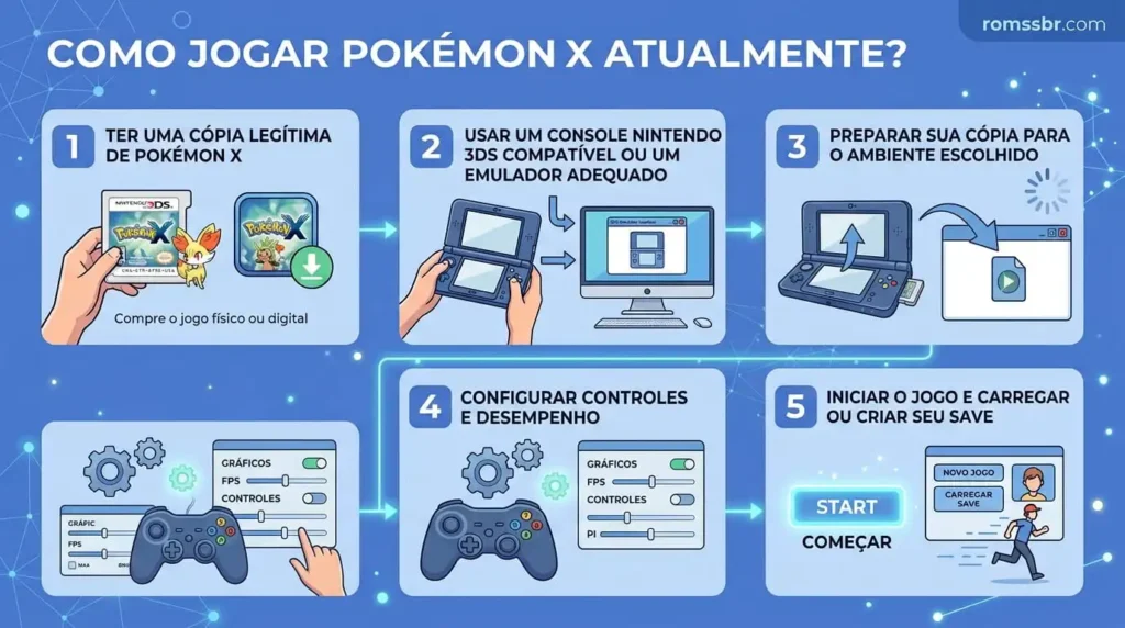 Como jogar Pokémon X atualmente