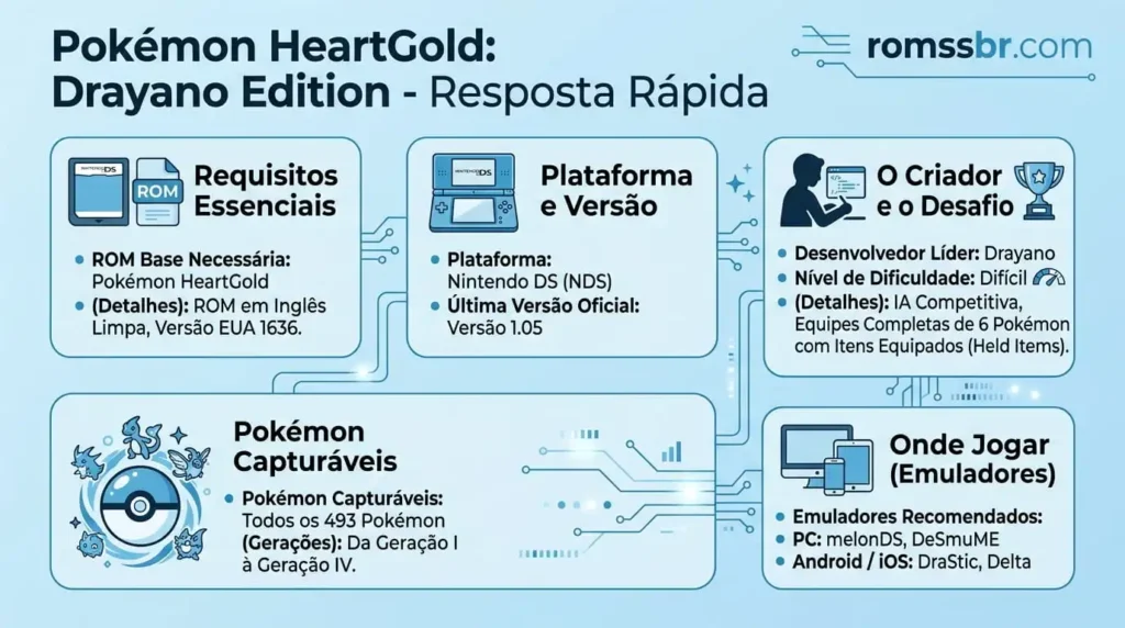 Ficha Técnica de Resposta Rápida
