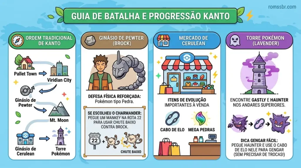 Guia de Batalhas e Progressão