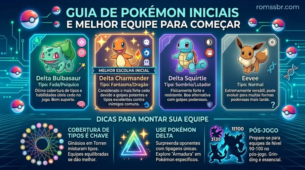 Guia de Starters e Melhor Equipe Para Começar
