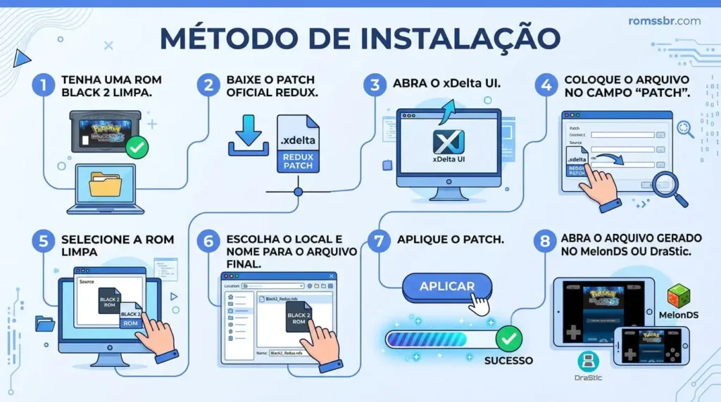 Método De Instalação