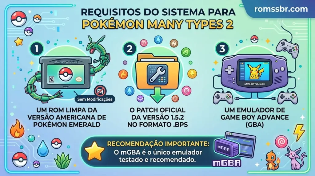 Necessidades do sistema para Pokémon Too Many Types 2