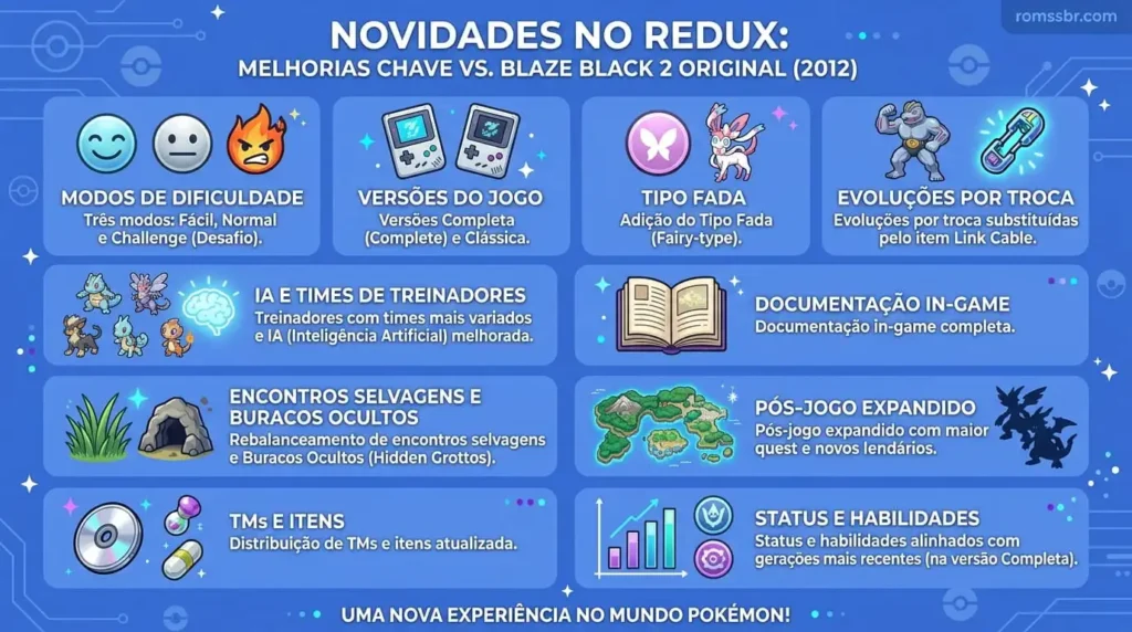 O Que há de novo no Redux