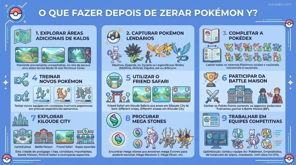 O que fazer depois de zerar Pokémon Y