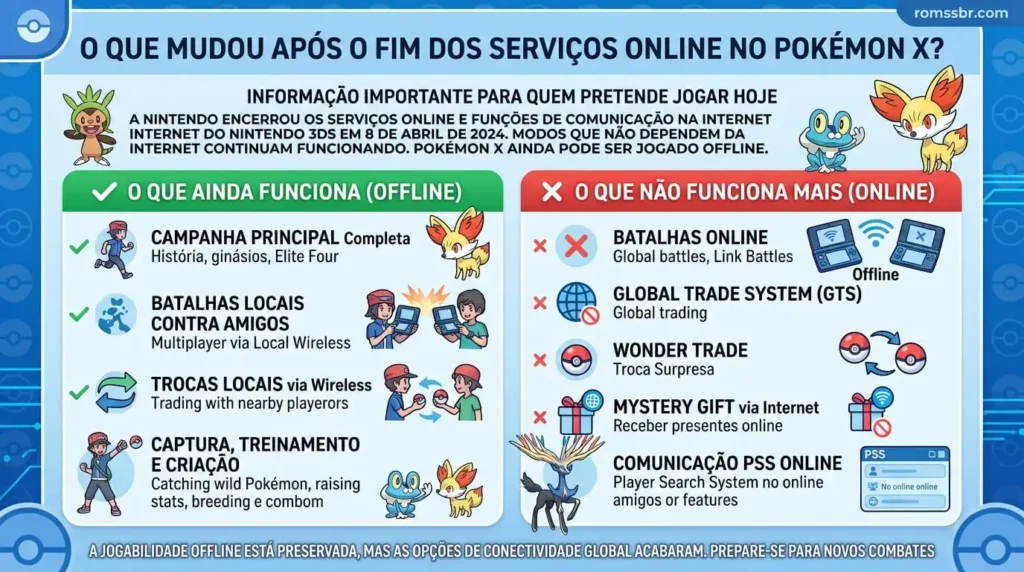 O que mudou depois do fim dos serviços online