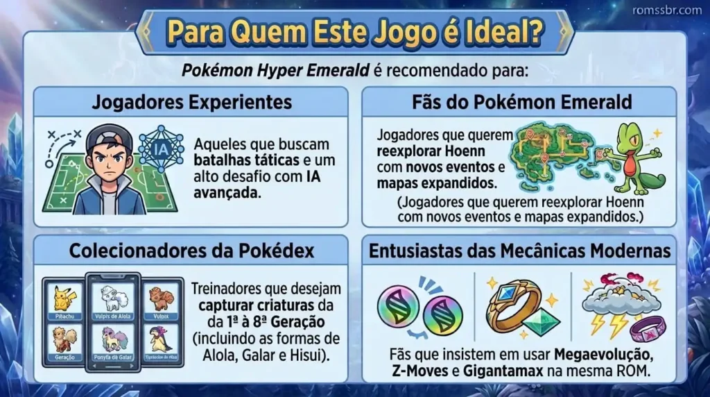 Para Quem Este Jogo É Ideal