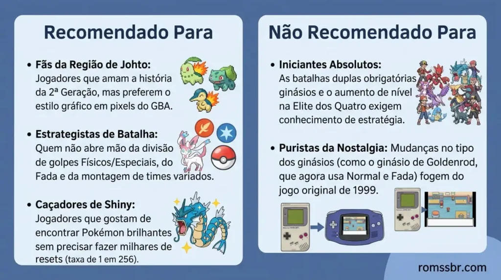 Para Quem Este Jogo É Indicado