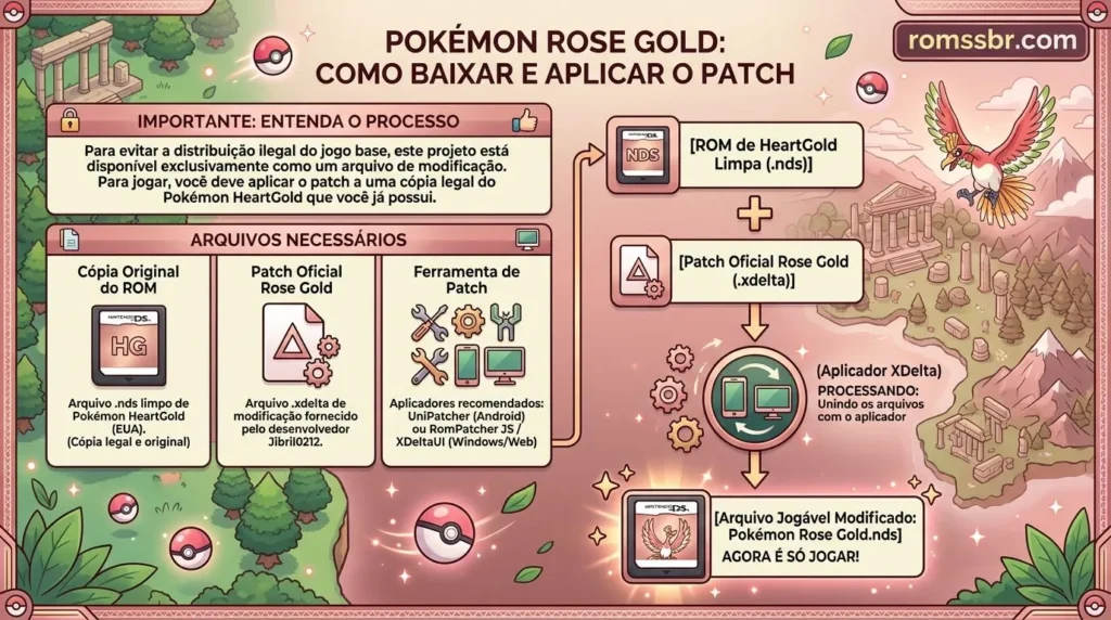 Pokémon Rose Gold Download e Como Aplicar o Patch