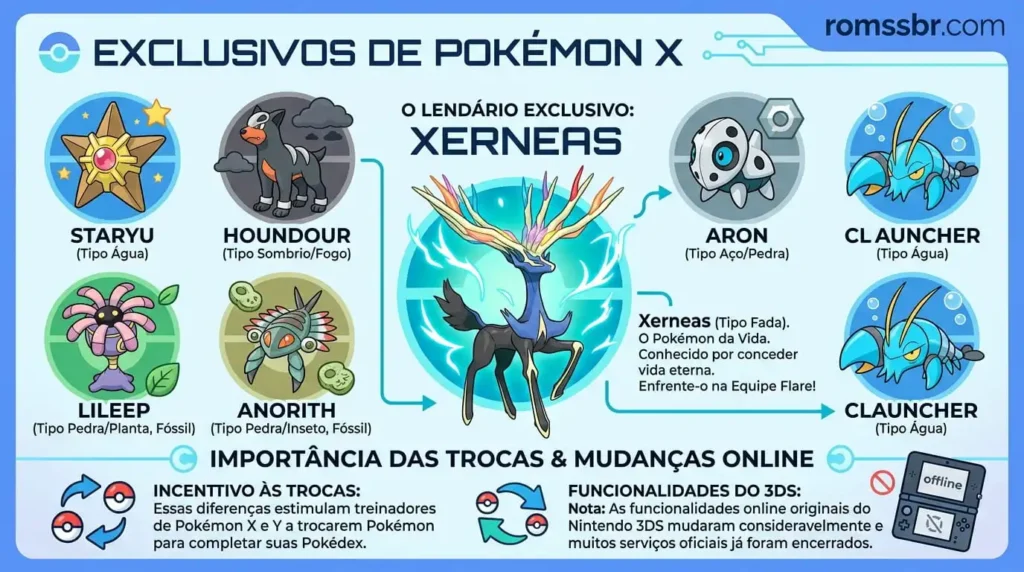 Pokémon exclusivos de Pokémon X