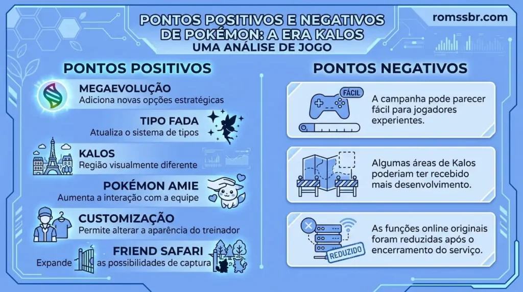 Pontos Negativos,Pontos Positivos