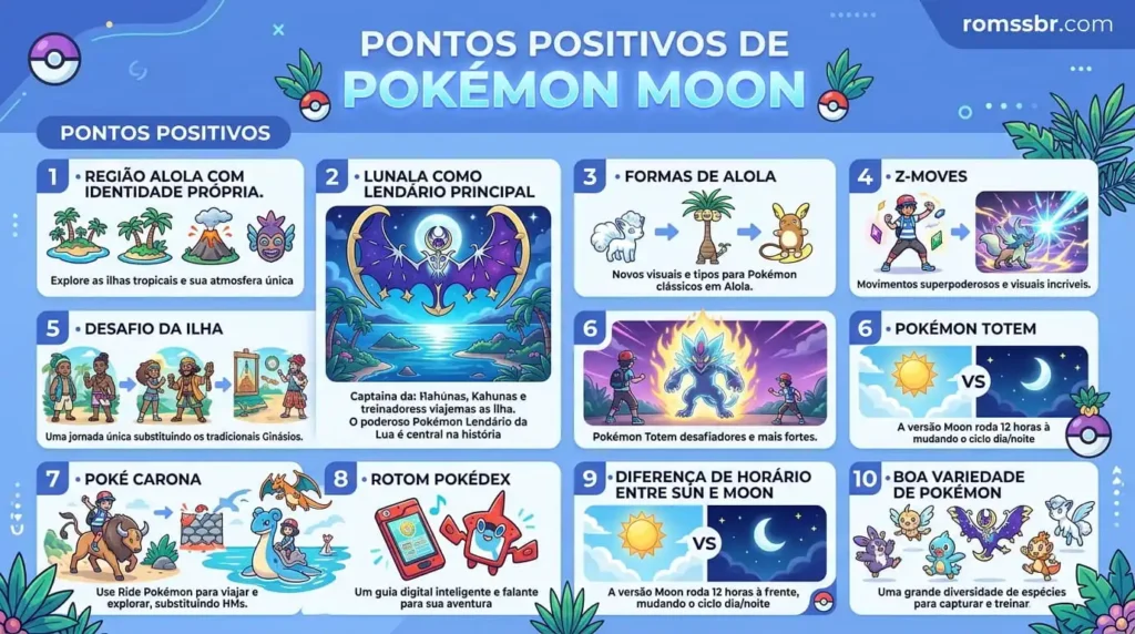 Pontos Positivos