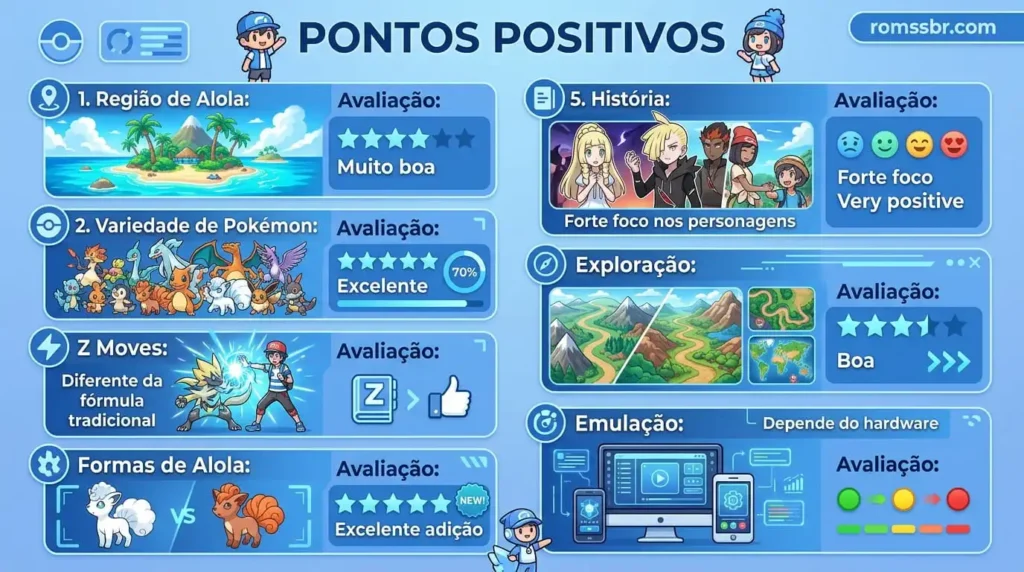 Pontos Positivos