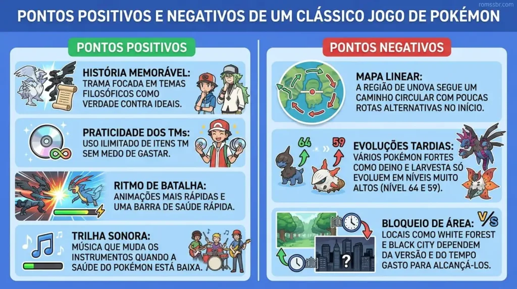 Pontos Positivos e Negativos
