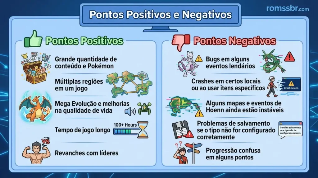 Pontos Positivos e Negativos