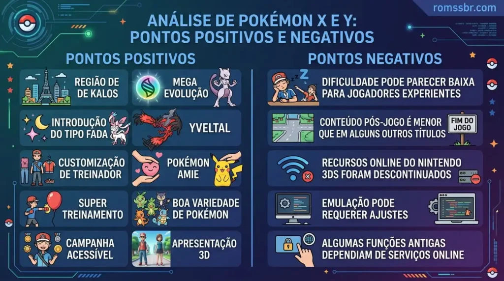 Pontos Positivos,Pontos Negativos