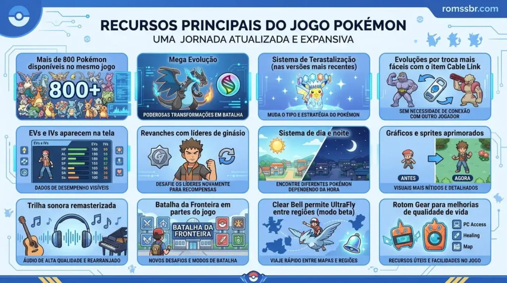 Principais Características de Pokémon Shiny Gold Sigma