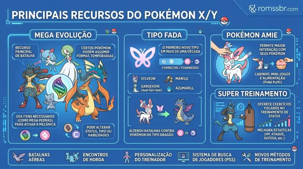 Principais Recursos