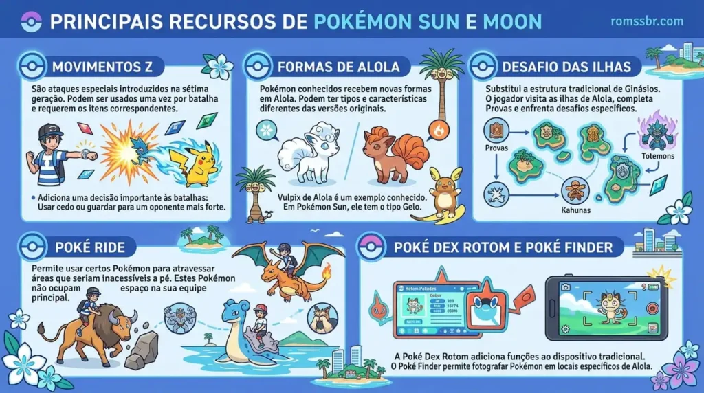 Principais Recursos