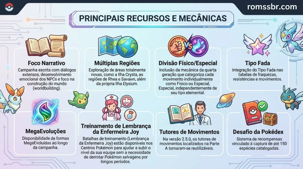 Principais Recursos e Mecânicas