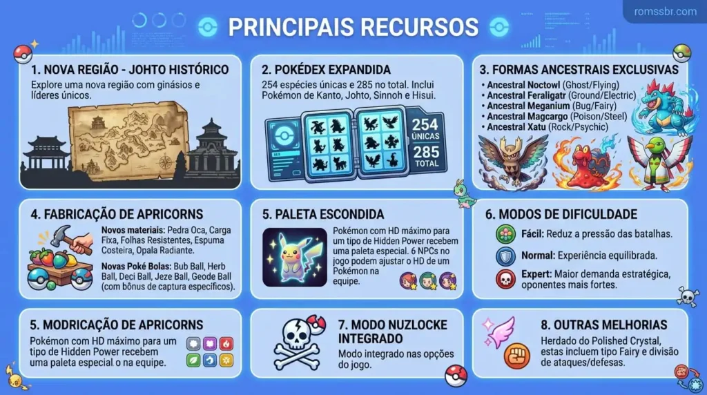 Principais features