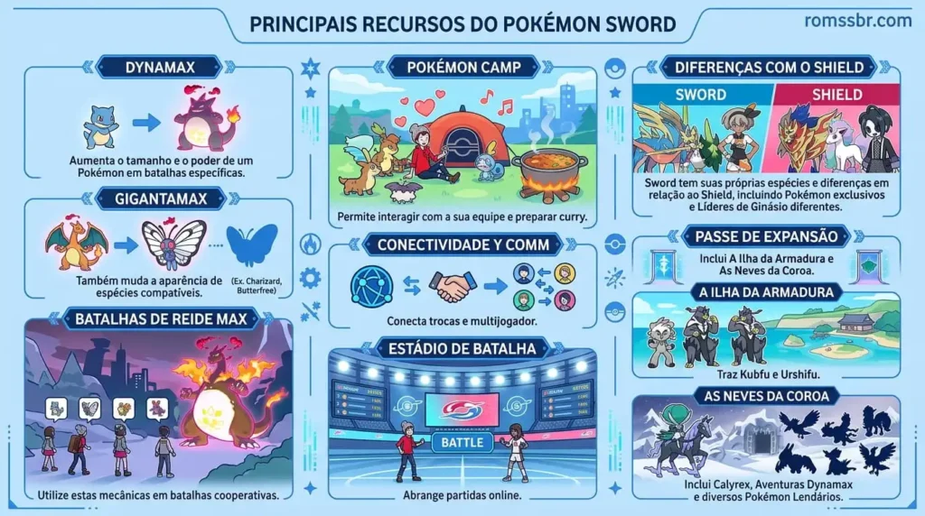 Quais são os principais recursos de Pokémon Sword