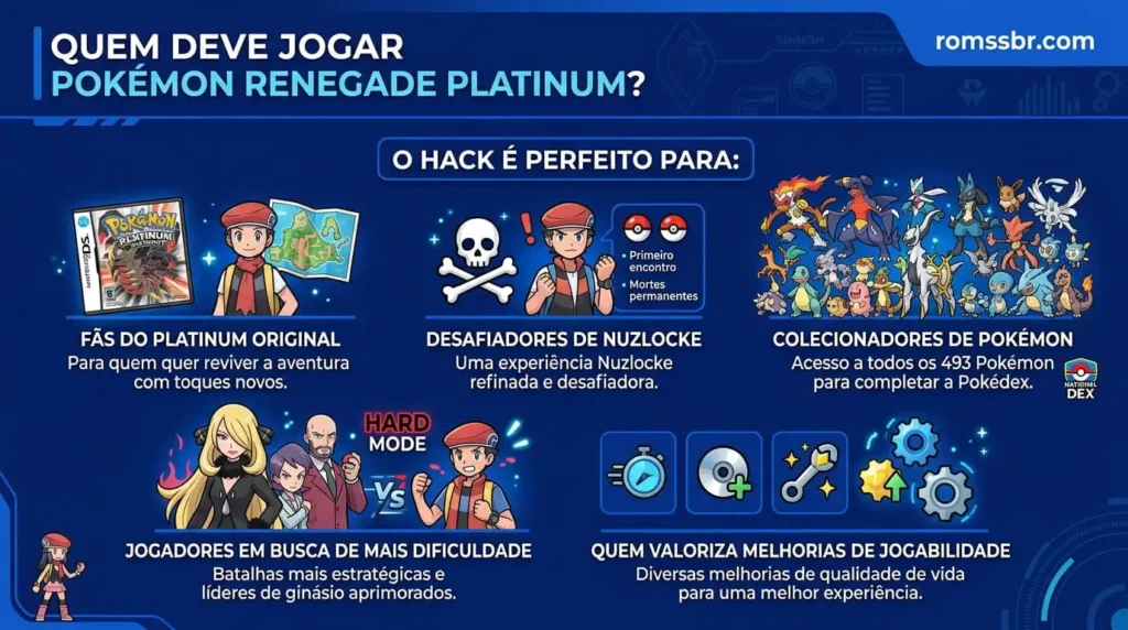Quem deve jogar Pokémon Renegade Platinum