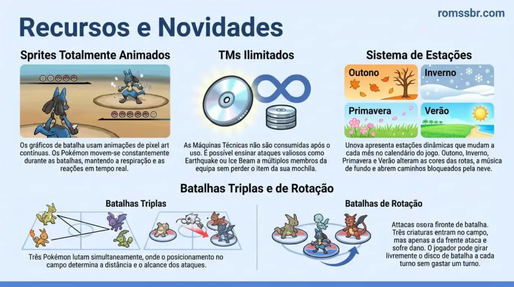 Recursos e Novidades