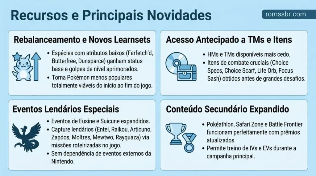 Recursos e Principais Novidades
